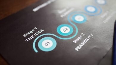 innovation trends and insights