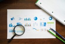 market evaluation data analysis