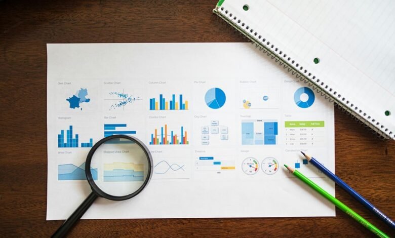 market evaluation data analysis