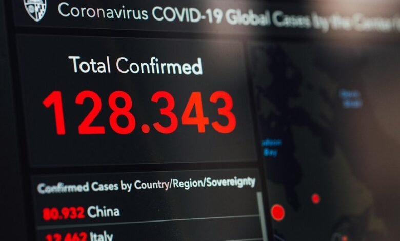 blog updates and statistics