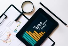 market execution framework optimization